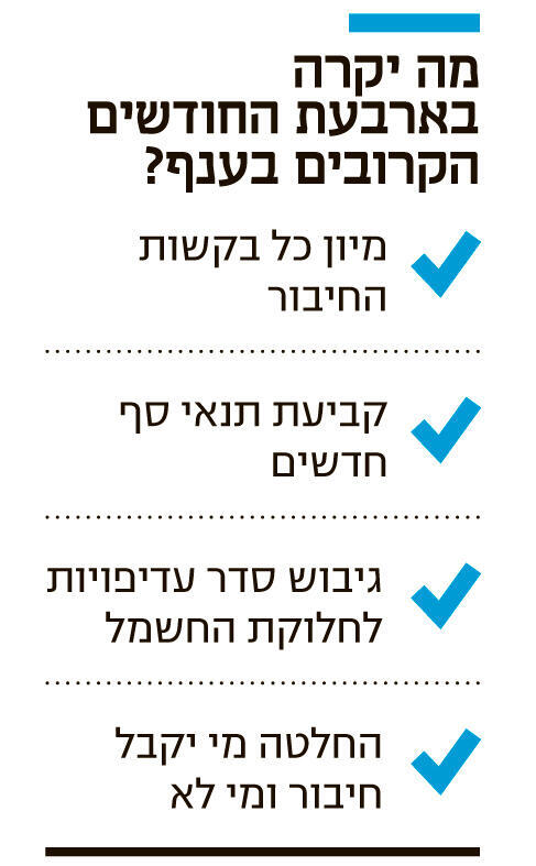 אינפו מה יקרה בארבעת החודשים