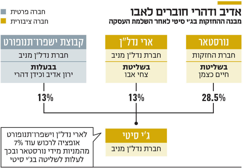 אדיב ודהרי חוברים לאבו אינפו אדיב ודהרי חוברים לאבו