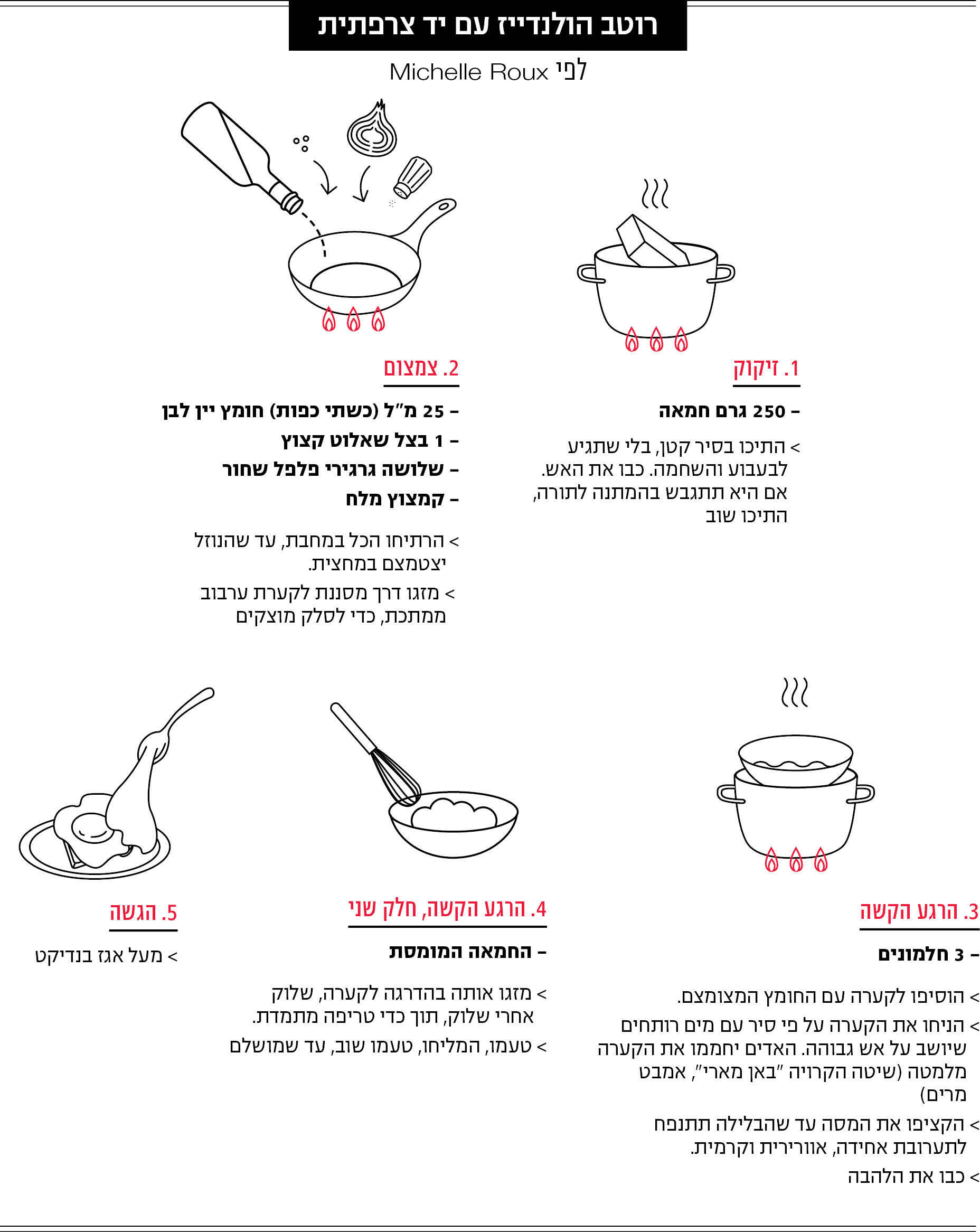 אינפו אוכל מוסף 23.07.26