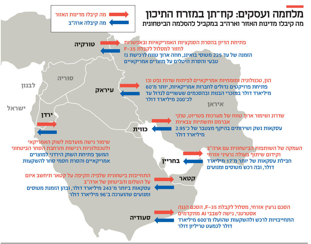 אינפו מלחמה ועסקים