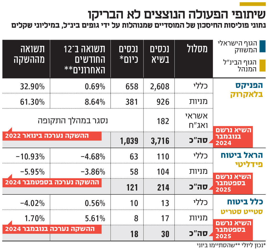 אינפו שיתופי הפעולה הנוצצים לא הבריקו
