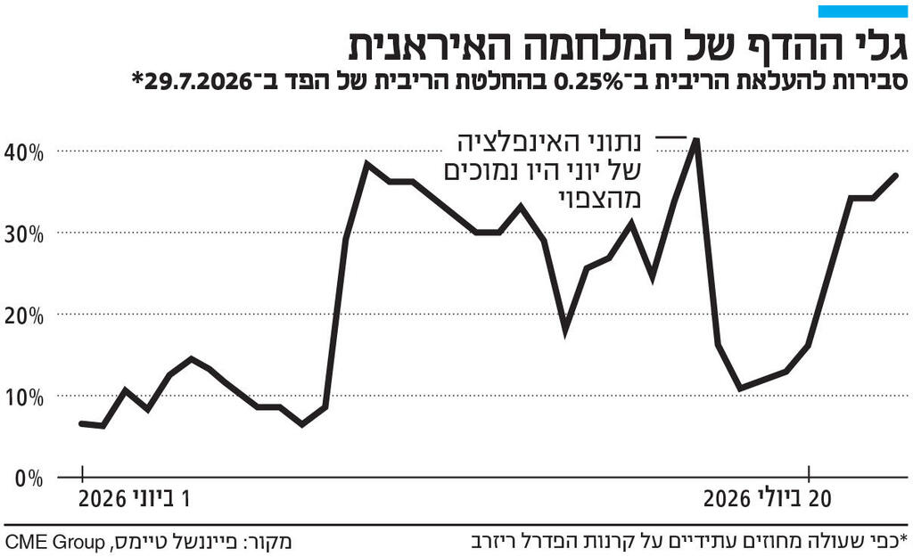 אינפו גלי ההדף של המלחמה האיראנית