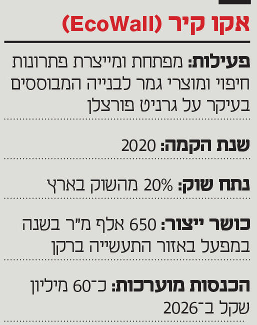 אינפו אקו קיר