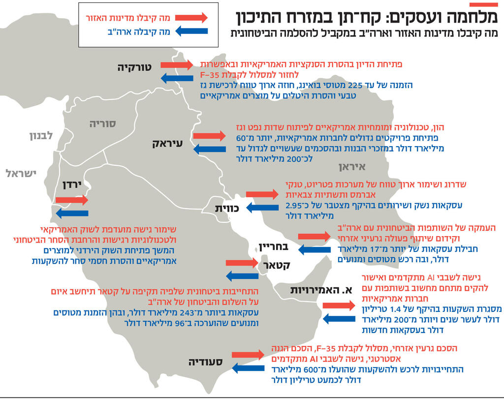 אינפו מלחמה ועסקים: קח־תן במזרח התיכון