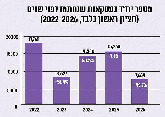 אינפו מספר יח"ד