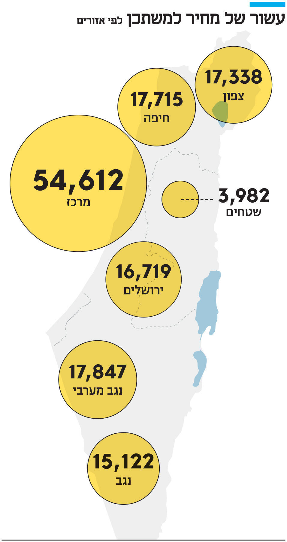 אינפו עשור של מחיר למשתכן