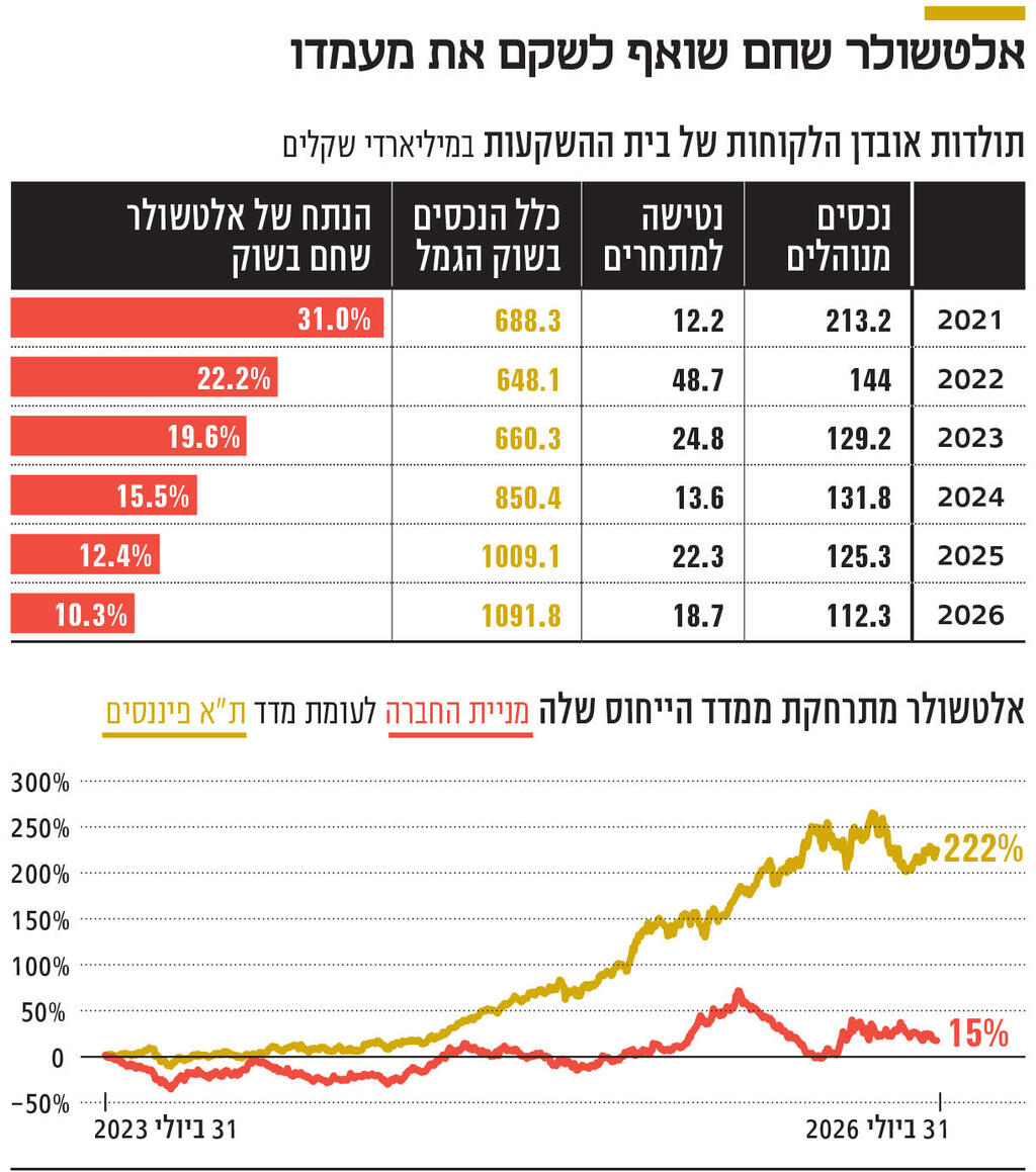 אינפו אלטשולר שחם שואף לשקם את מעמדו