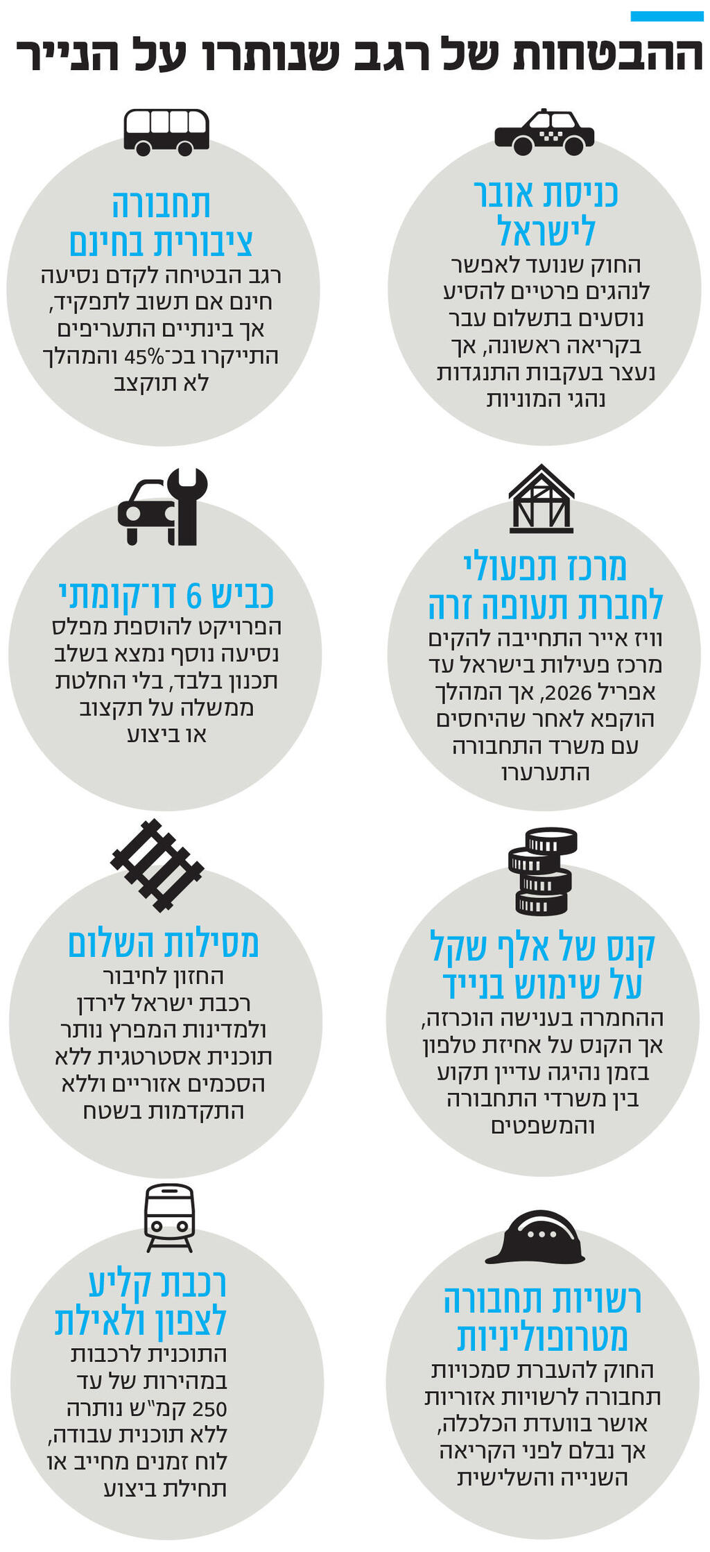 אינפו ההבטחות של רגב שנותרו על הנייר