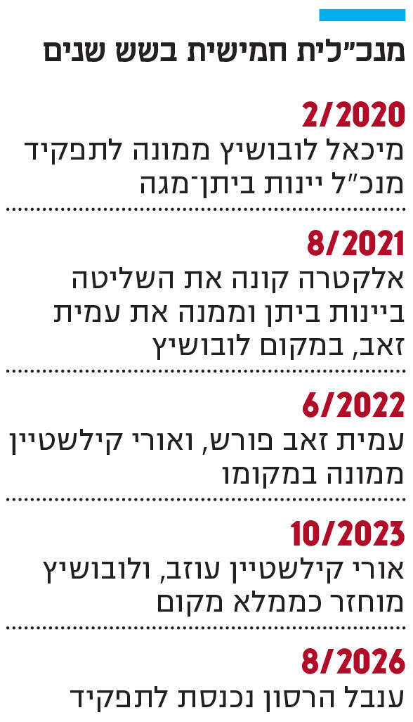אינפו מנכ"לית חמישית בשש שנים