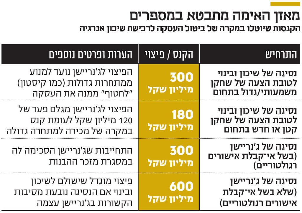 אינפו מאזן האימה מתבטא במספרים