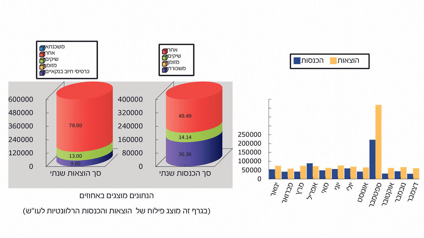 שאול טבלת בנק מוסף 06.08.26