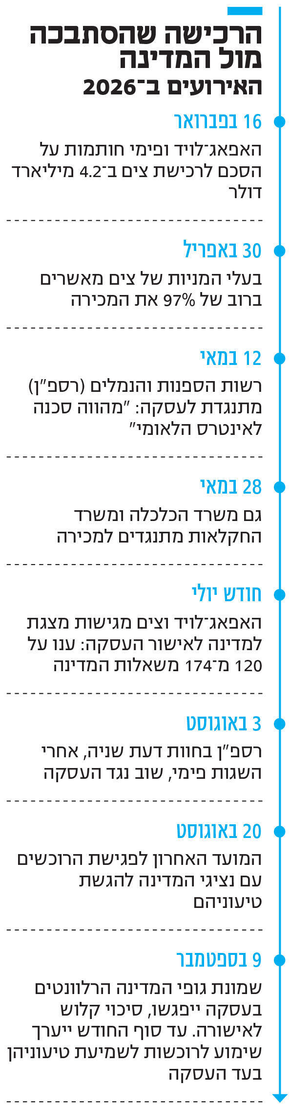 אינפו הרכישה שהסתבכה מול המדינה