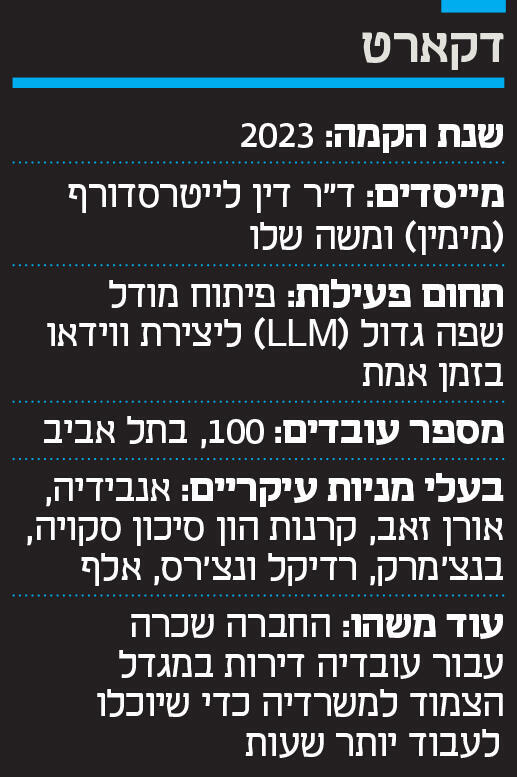 אינפו דקארט