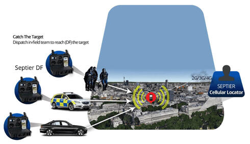 Septier surveillance system. Septier surveillance system.
