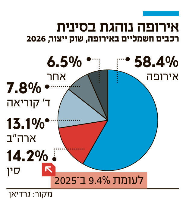 צילום: קובי קואנקס אינפו אירופה נוהגת בסינית