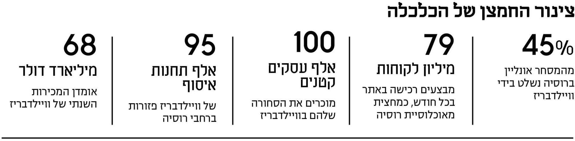 מספרים אינפו כתבה רוסיה מוסף 13.08.26