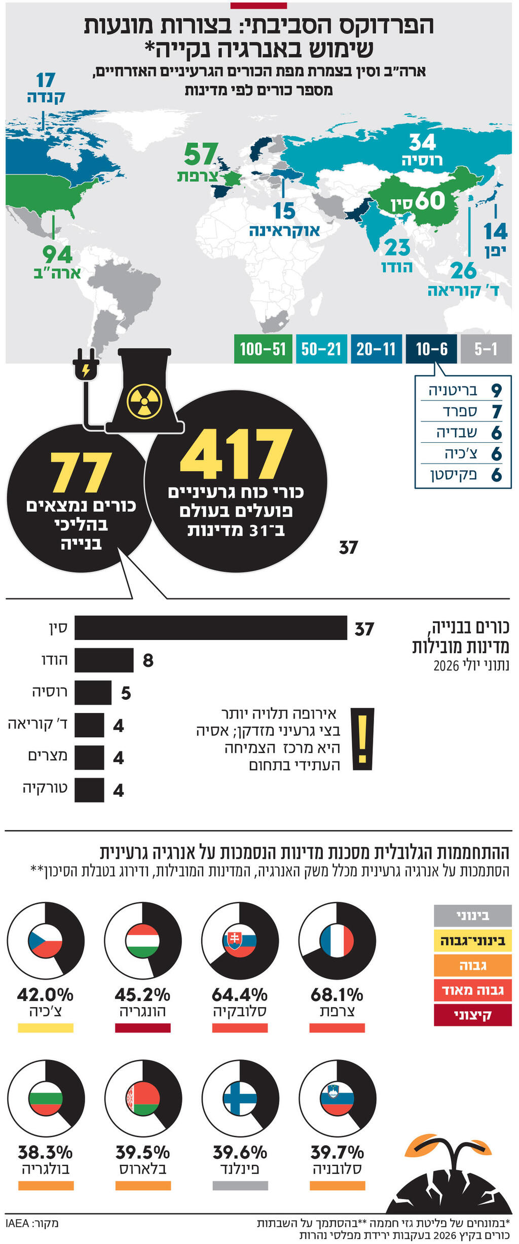 אינפו הפרדוקס הסביבתי