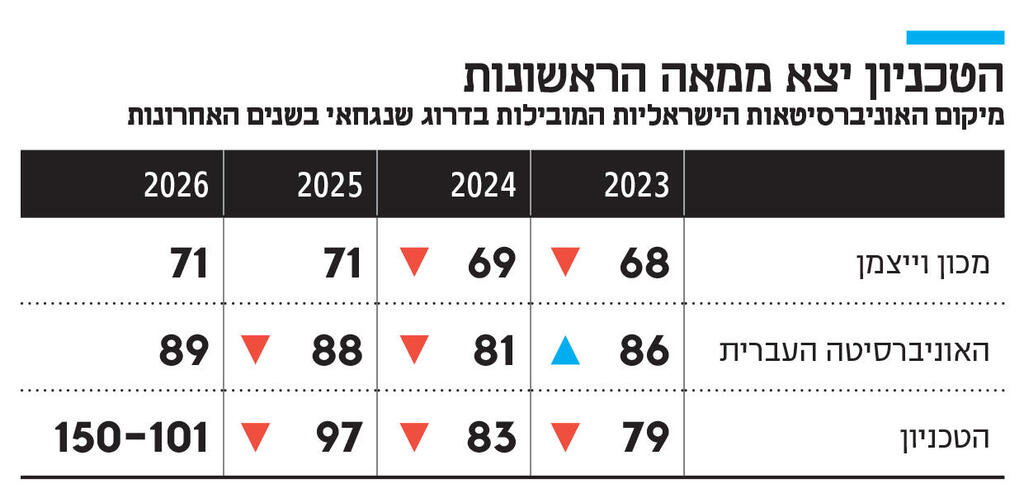 אינפו אוניברסיטאות