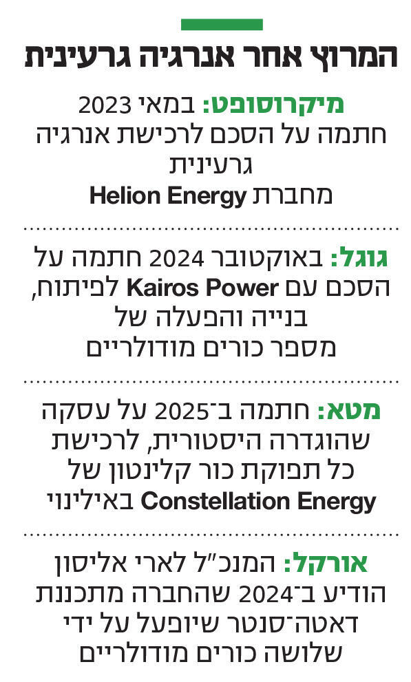 אינפו המרוץ אחר אנרגיה גרעינית