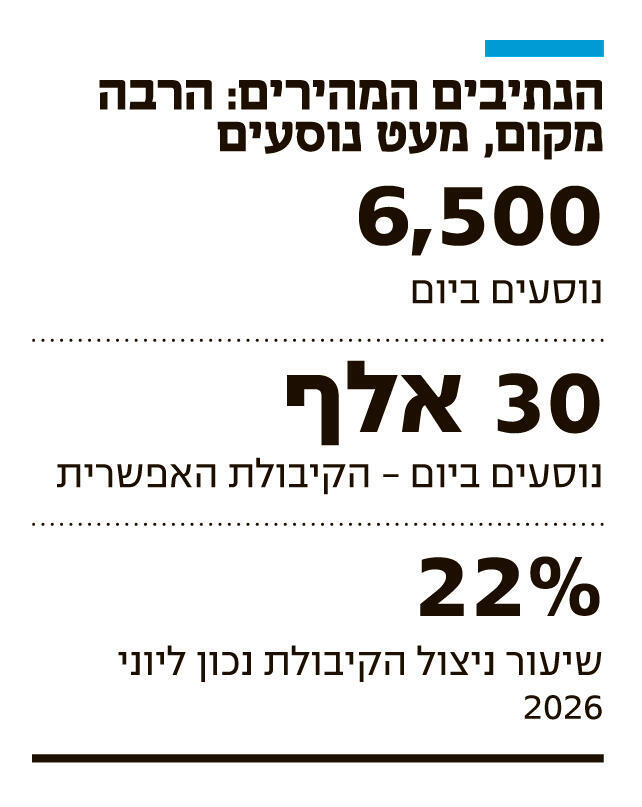 אינפו הנתיבים המהירים