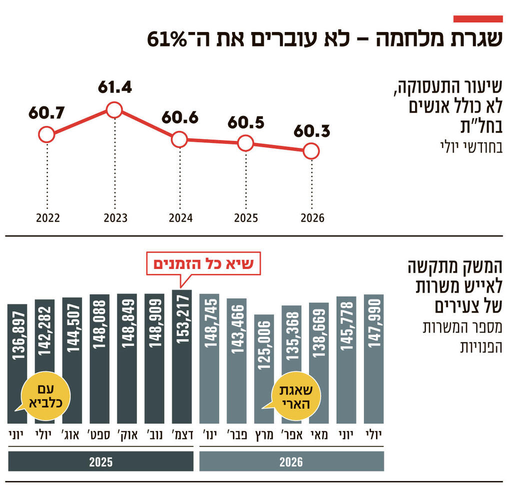 אינפו שגרת מלחמה - לא עוברים