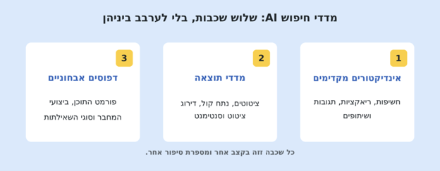 מדדי חיפוש AI