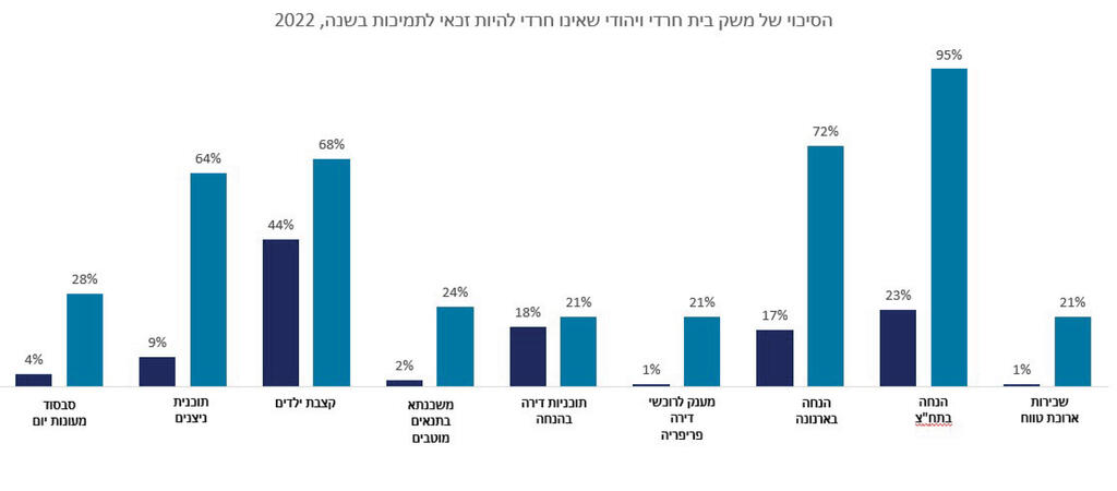 אינפו משק בית חרדי