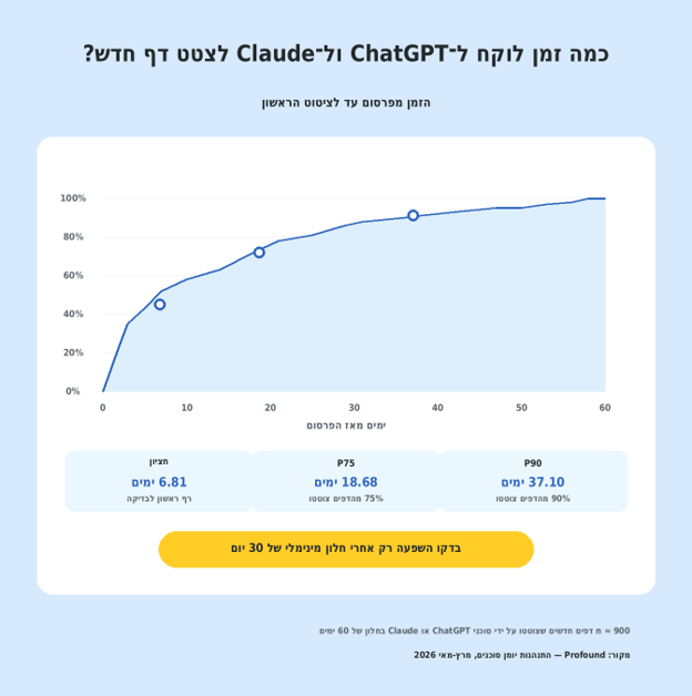 ציטוט דף חדש