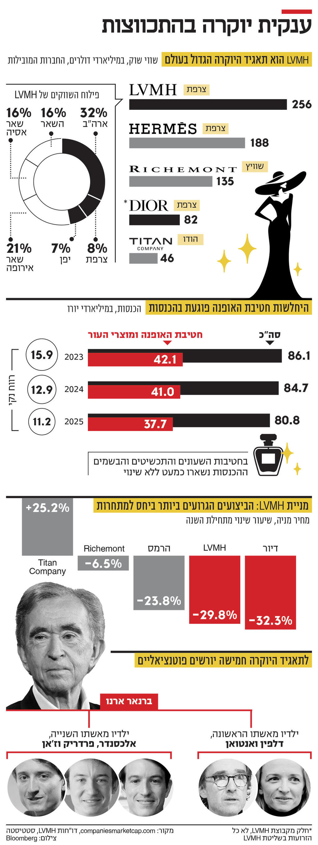 אינפו ענקית יוקרה בהתכווצות