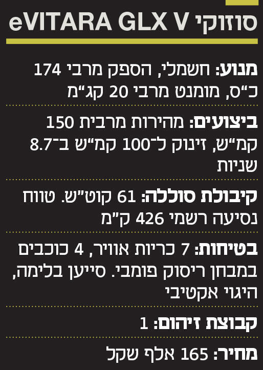 צילום: דניאל קמפוס אינפו מבחן רכב סוזוקי ויטארה EVITARA GLX V וידאו