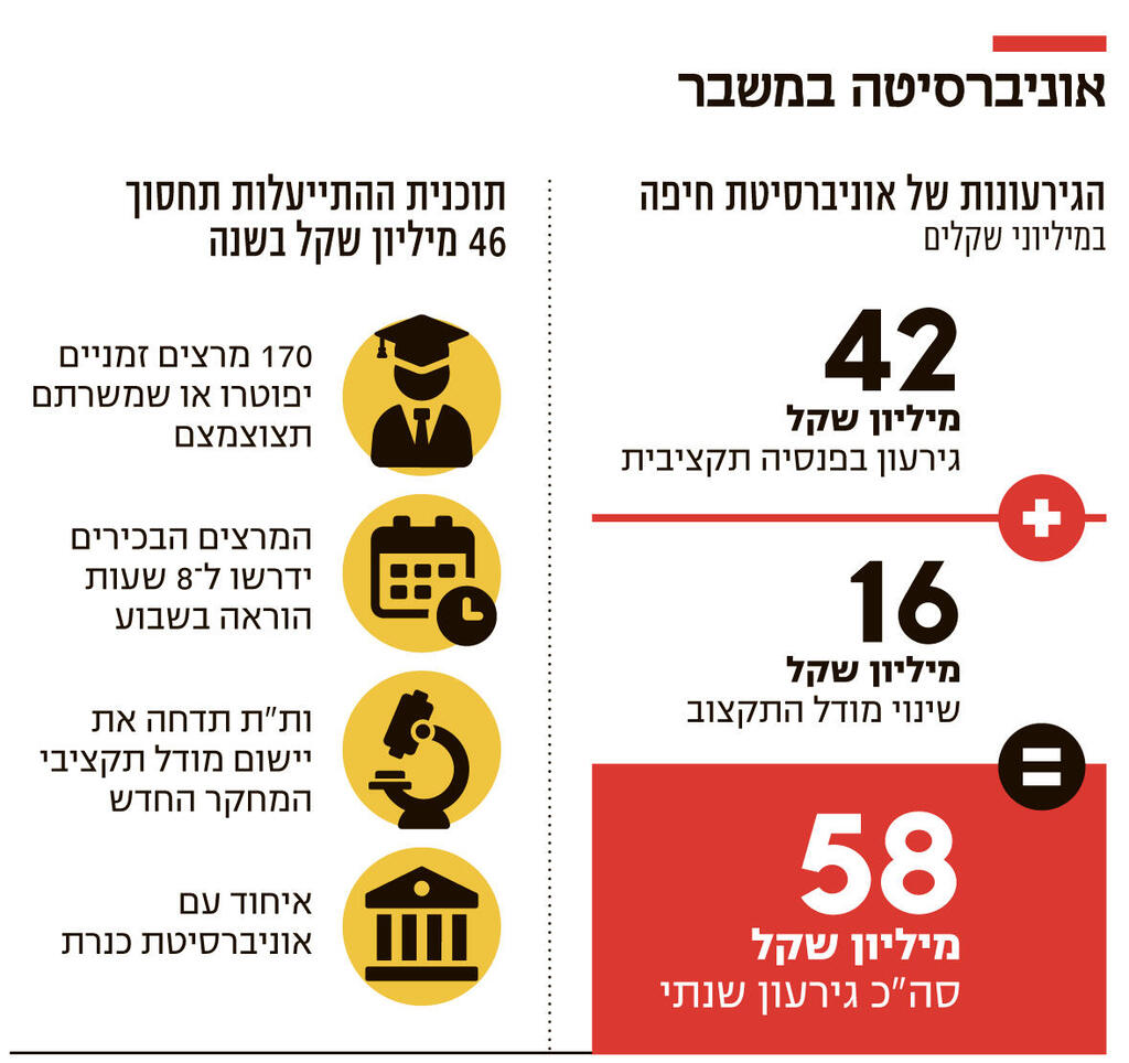 אינפו אוניברסיטה במשבר