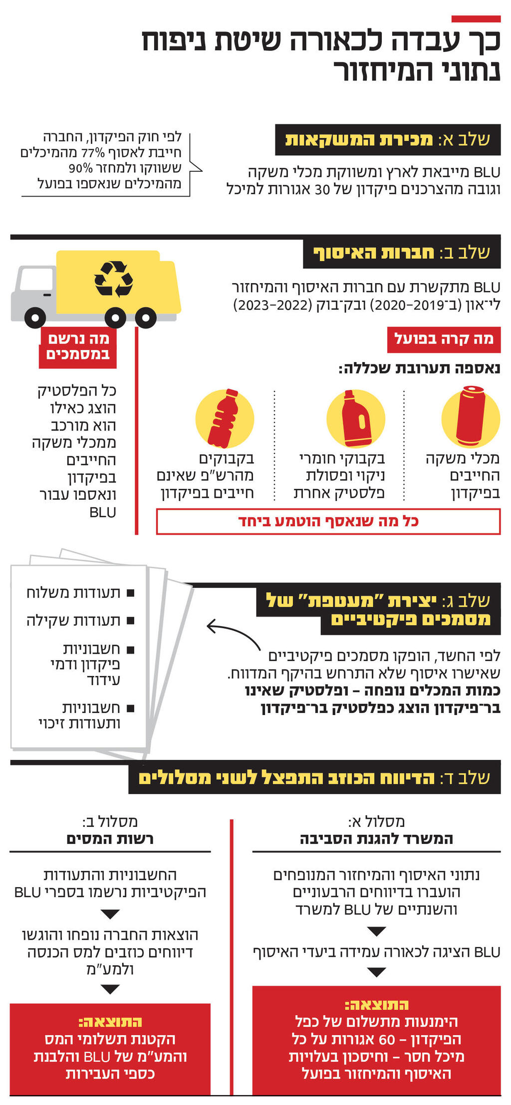 אינפו כמו קנס