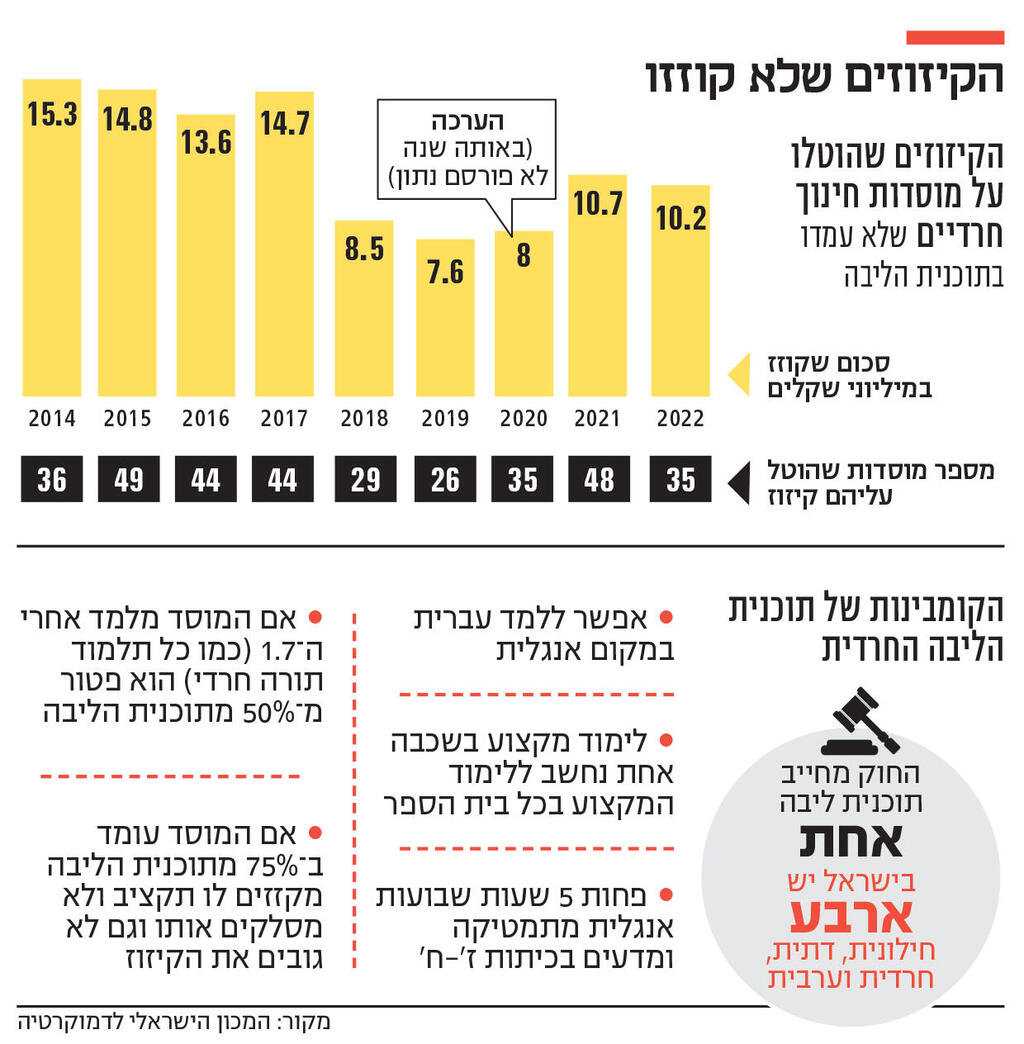 אינפו הקיזוזים שלא קוזזו