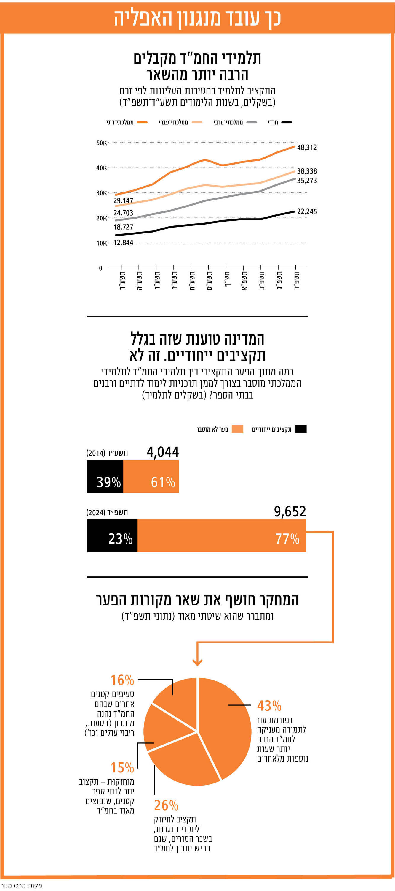 אינפו שאול מוסף 27.08.26