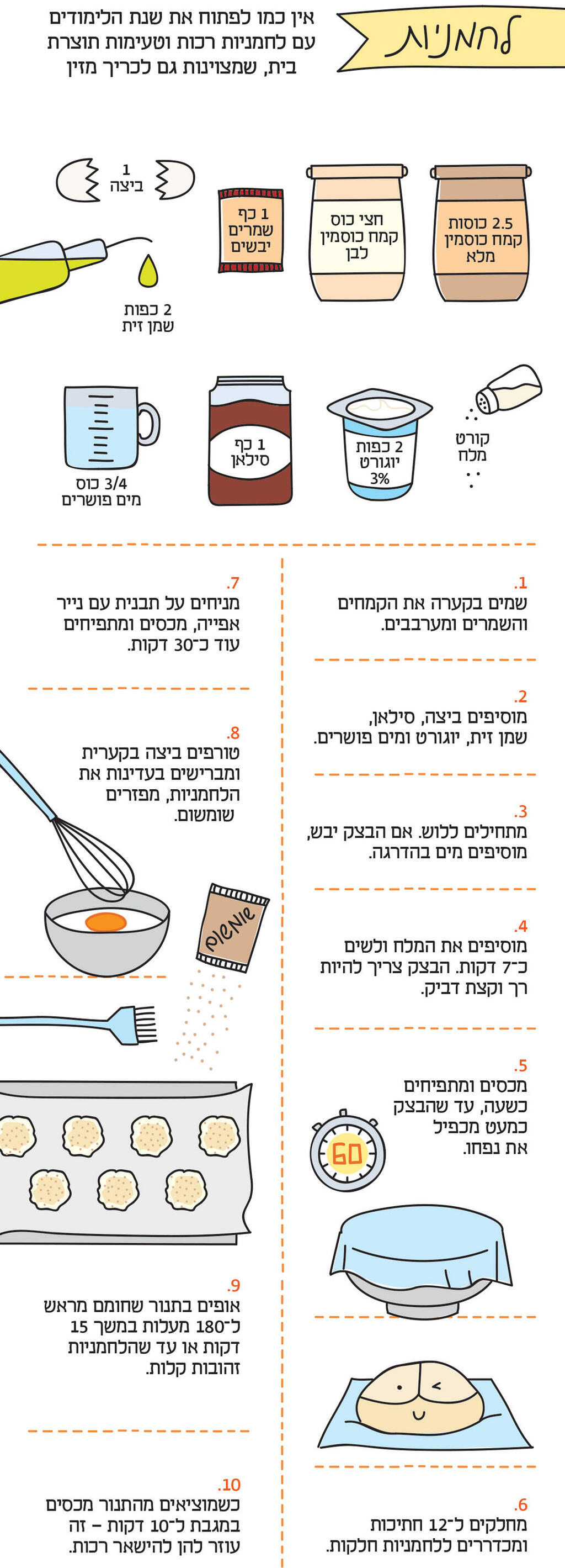 פנאי מתכוניסט לחמניות