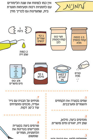 פנאי מתכוניסט לחמניות