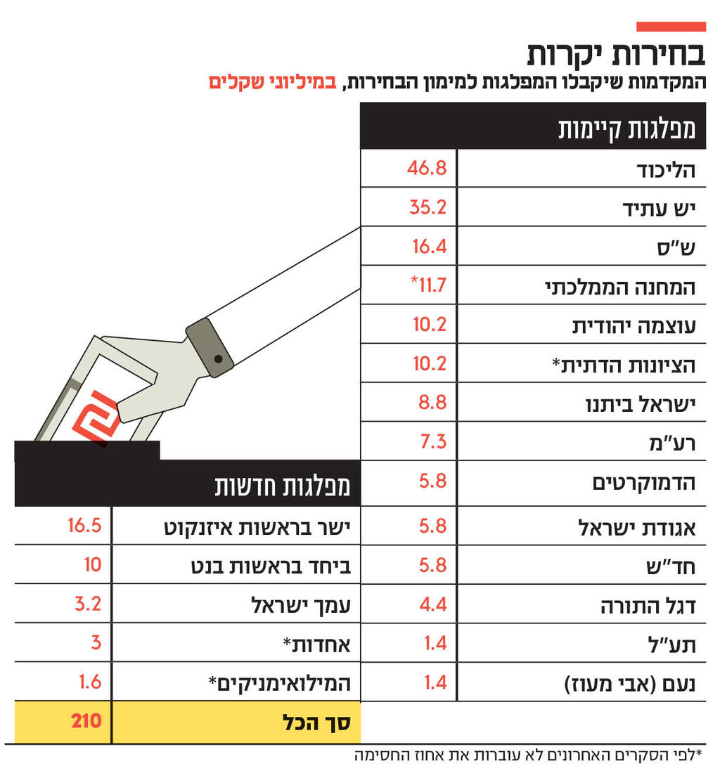 אינפו בחירות יקרות
