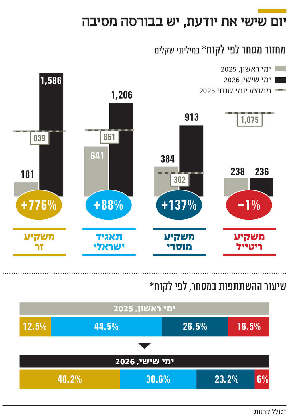 אינפו יום שישי את יודעת