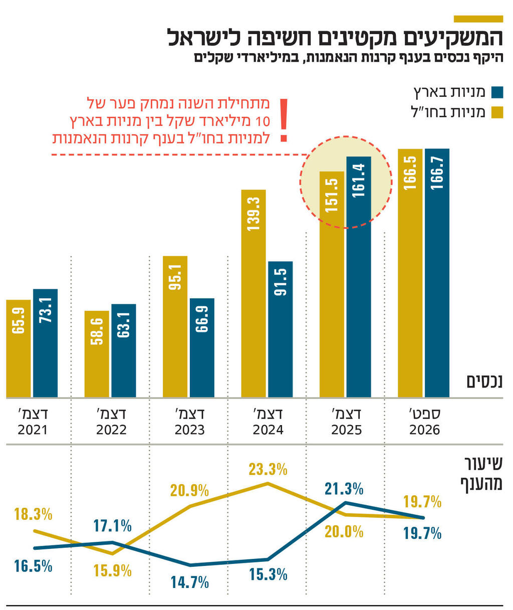 אינפו המשקיעים מקטינים