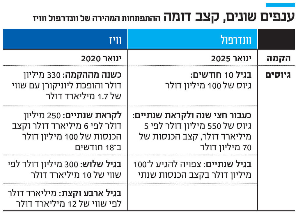 אינפו ענפים שונים, קצב דומה