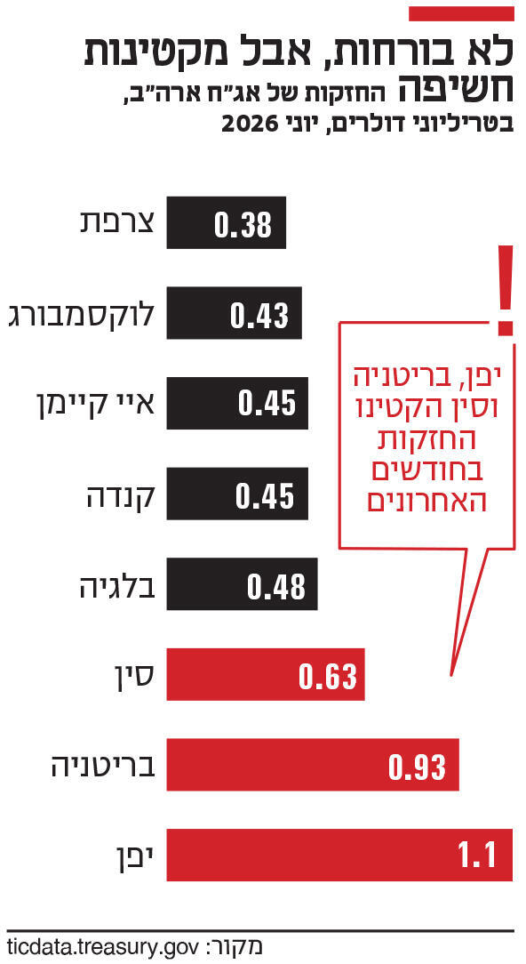 אינפו לא בורחות, אבל מקטינות חשיפה