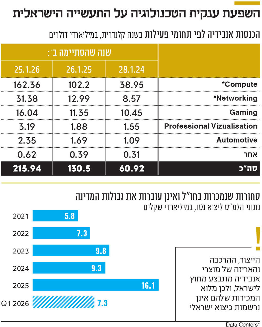 אינפו השפעת ענקית הטכנולוגיה על התעשייה הישראלית