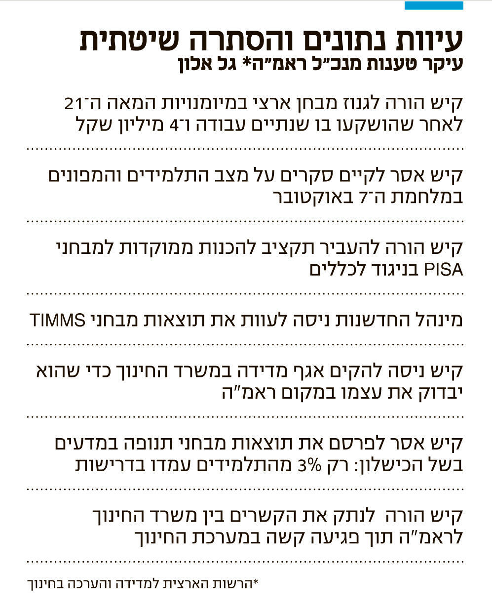 אינפו עיוות נתונים והסתרה שיטתית
