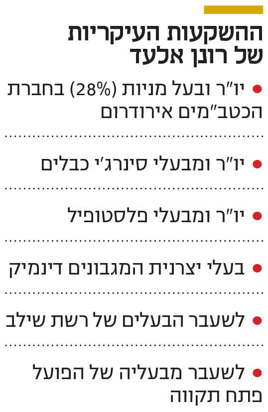 אינפו ההשקעות העיקריות של רונן אלעד
