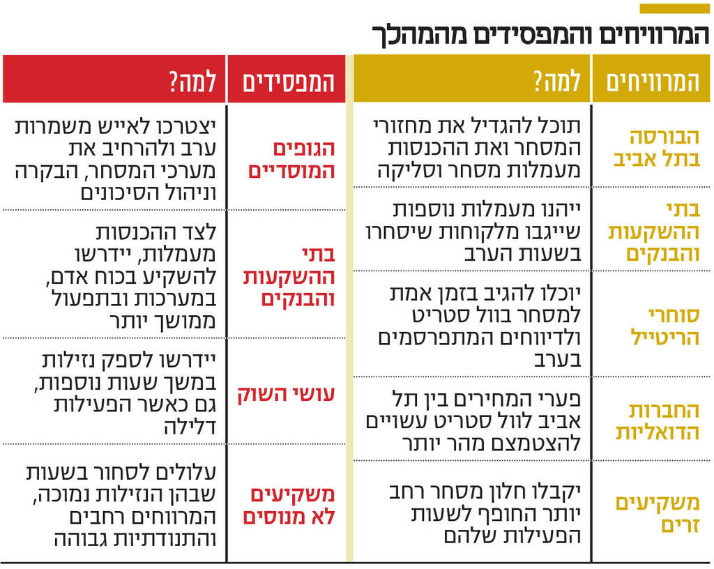 אינפו המרוויחים והמפסידים מהמהלך