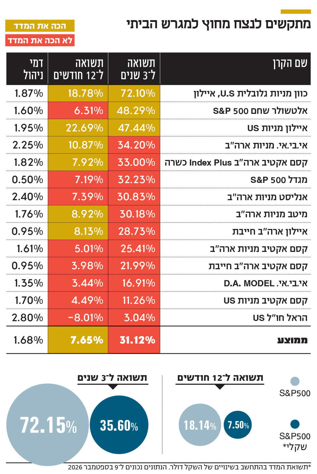 אינפו מתקשים לנצח