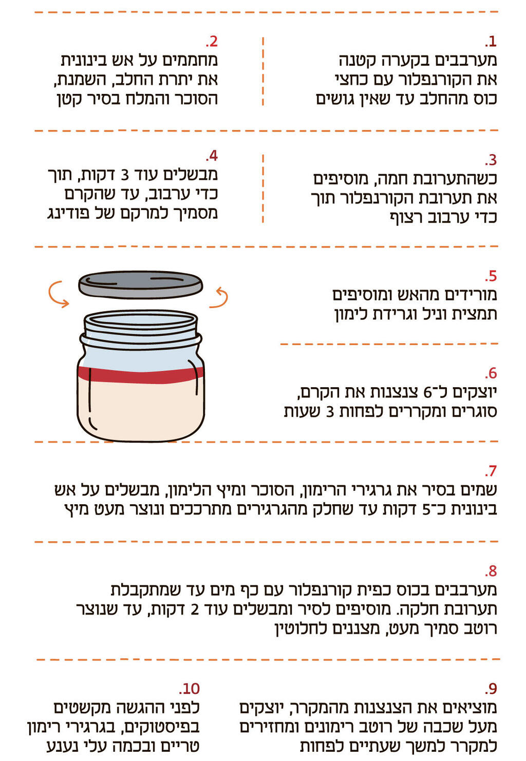 אינפו מתכוניסט פנקוטה רימונים פנאי