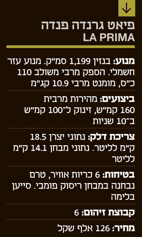 אינפו פיאט גרנדה פנדה