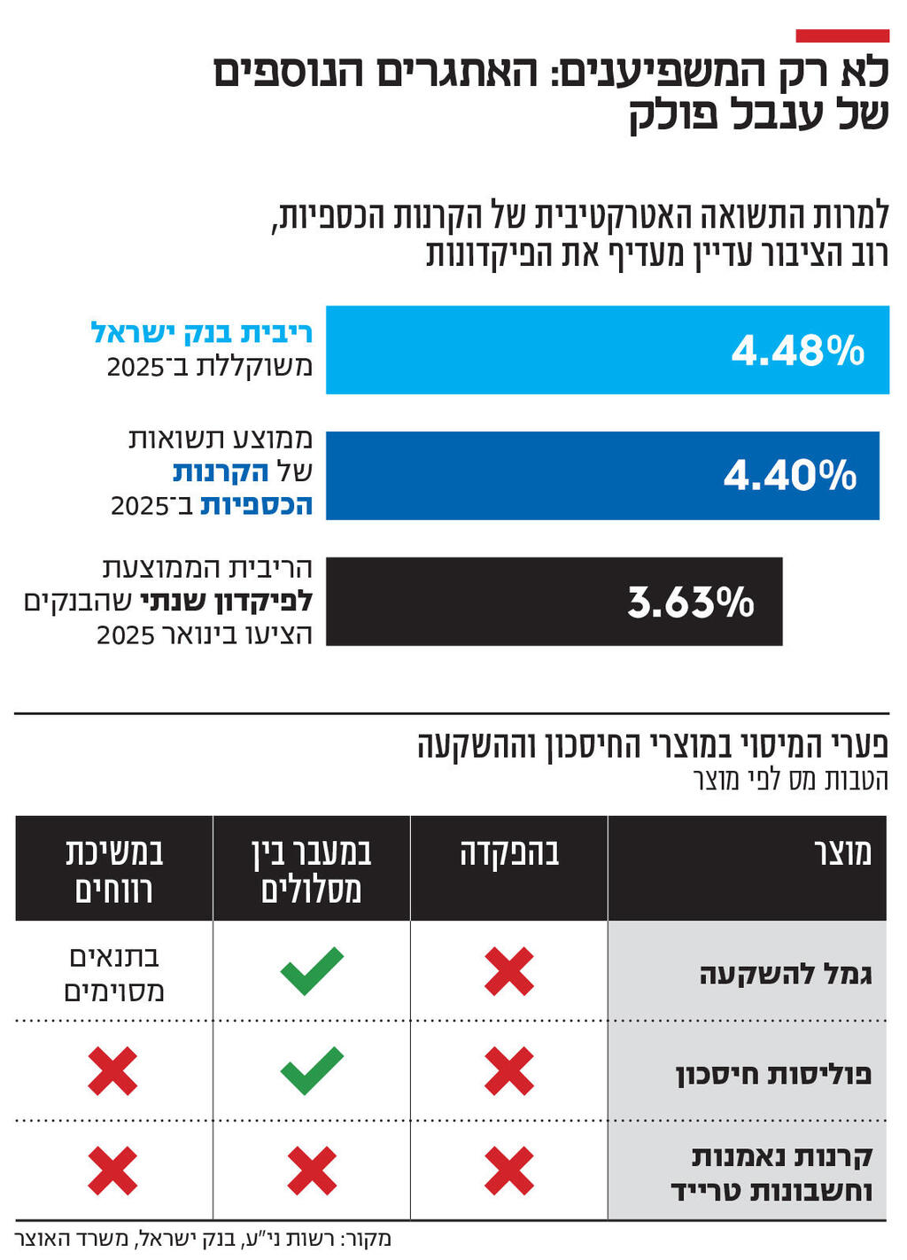אינפו לא רק המשפיענים