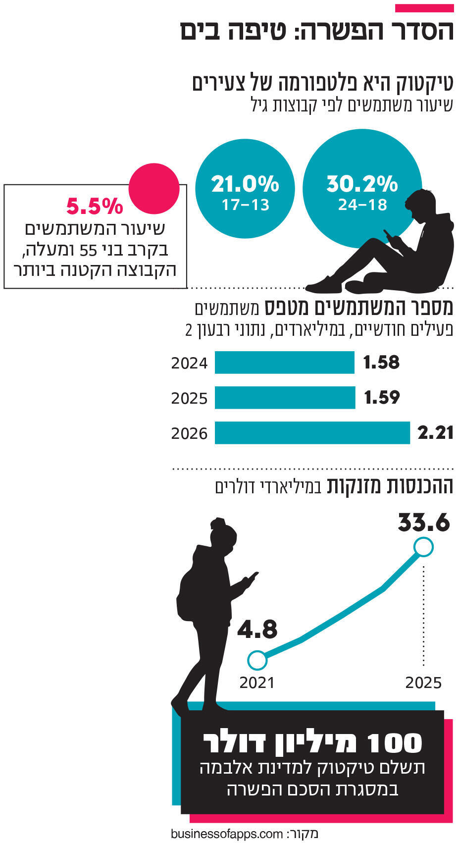 אינפו הסדר הפשרה: טיפה בים